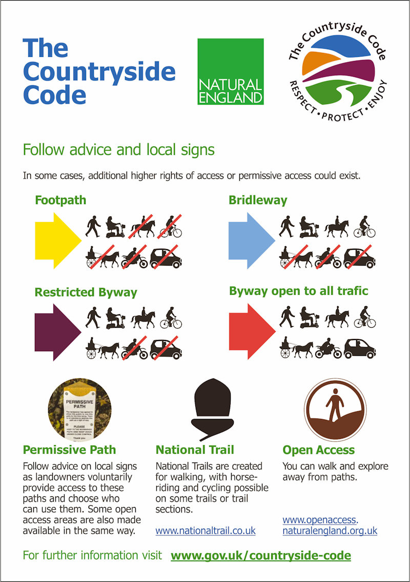 The Countryside Code from Natural England - Respect Protect & Enjoy parks, waterways, coast & countryside